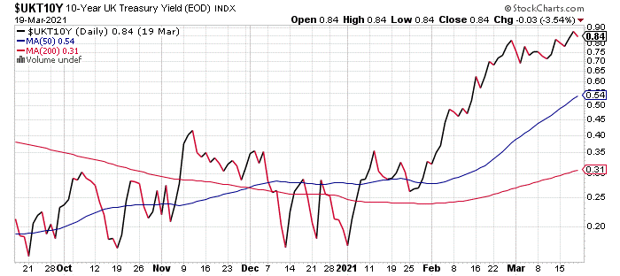 10Y UK Treasury Yield.png