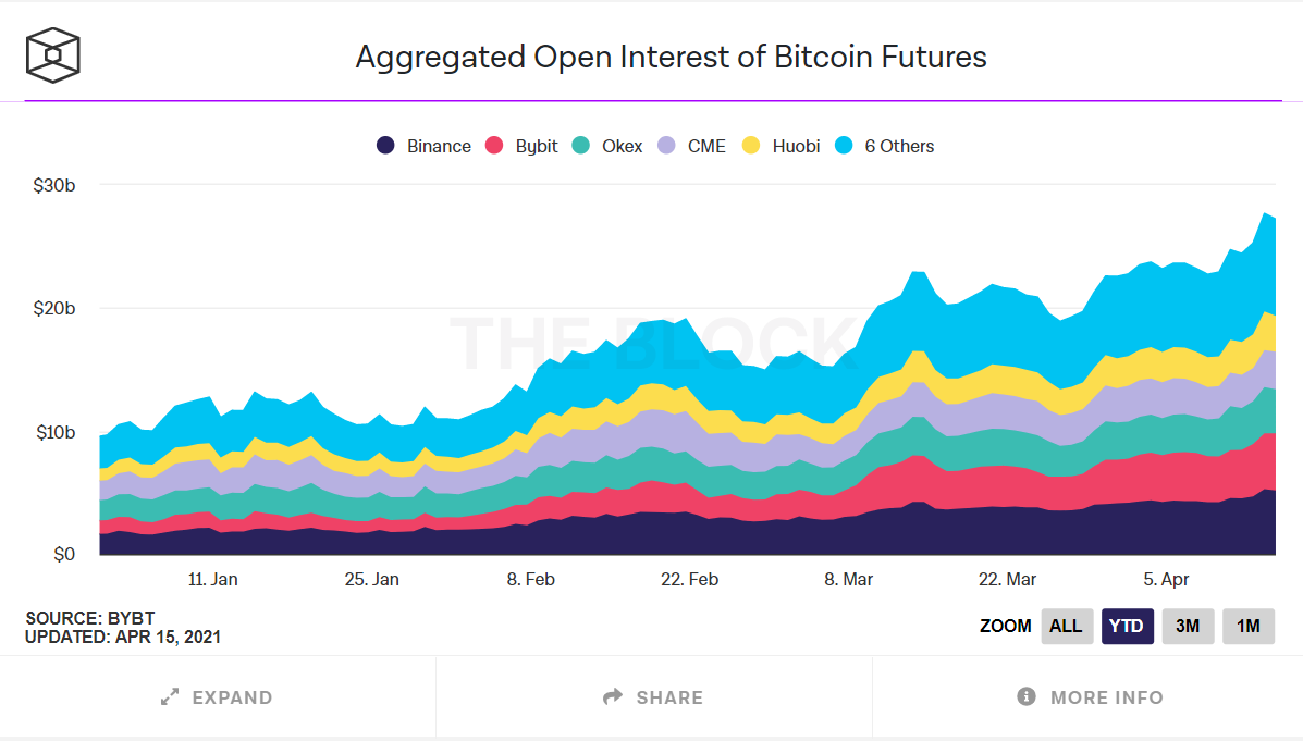 Bitcoin Futures.png