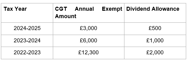 If you have a GIA, you may have to pay additional taxes this year ...